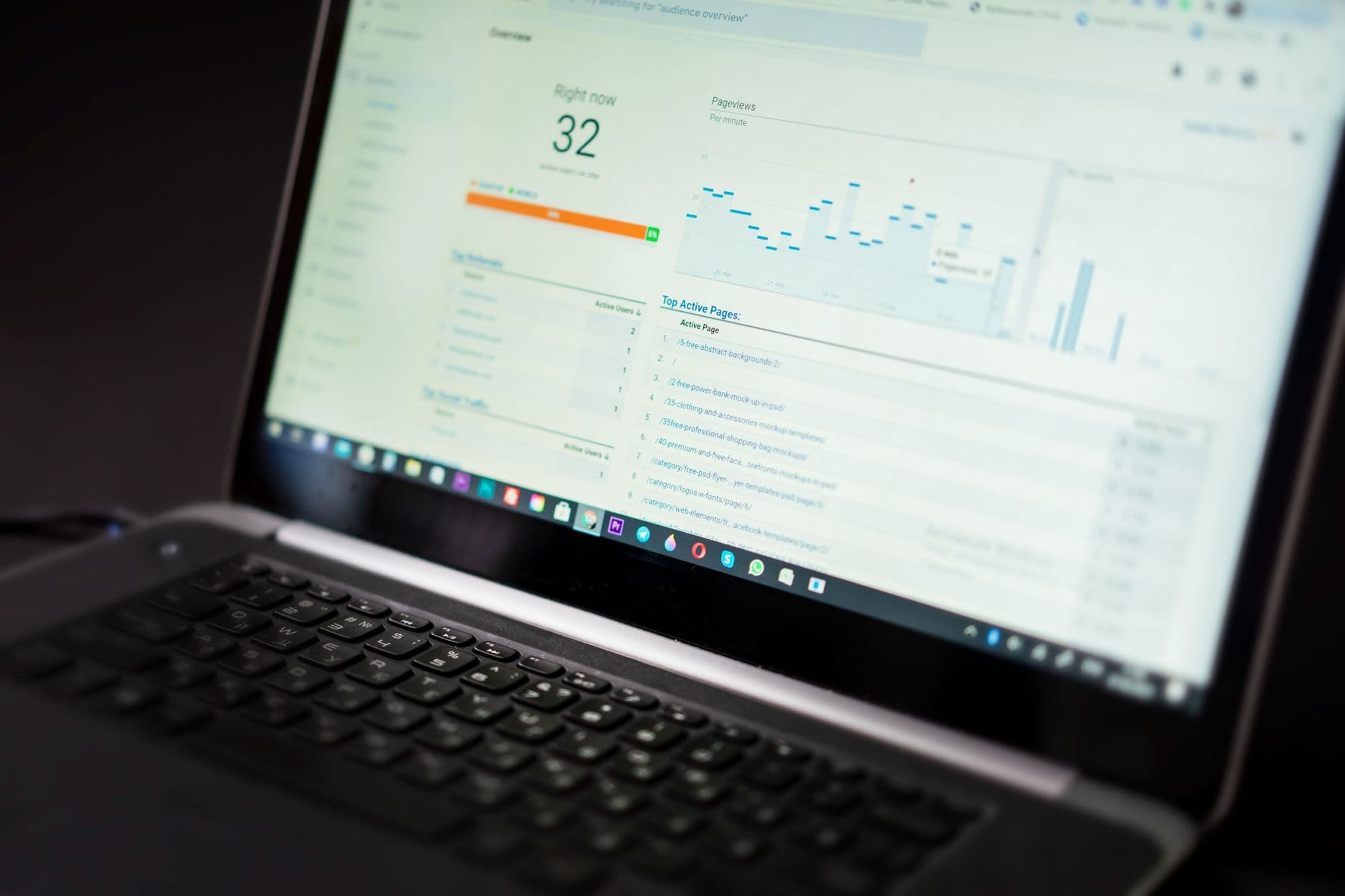 Relatório de performance de Google Ads com ROI e custo por lead